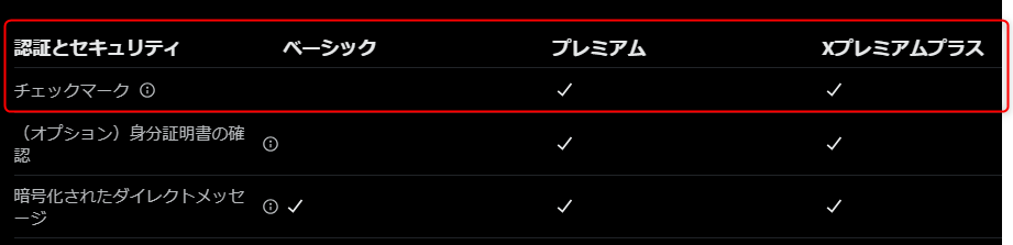 ベーシックのチェックマークの有無