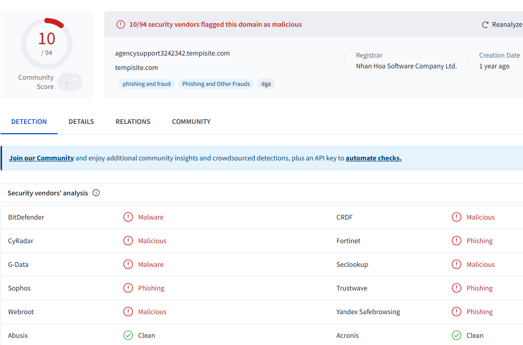 Virustotalによるtempisite判定結果