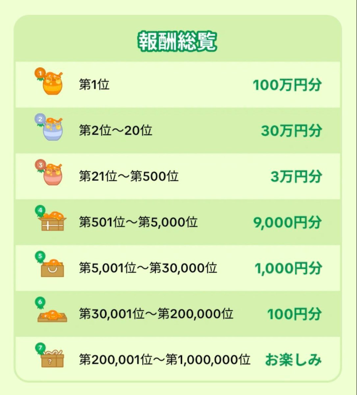 ハチミツ争奪戦の景品一覧(2025年5月16日)
