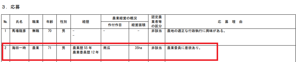 海田一時町議の農業歴