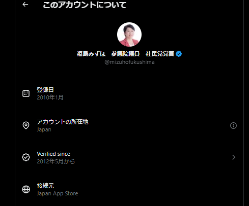 福島みずほ議員の国表示の状況